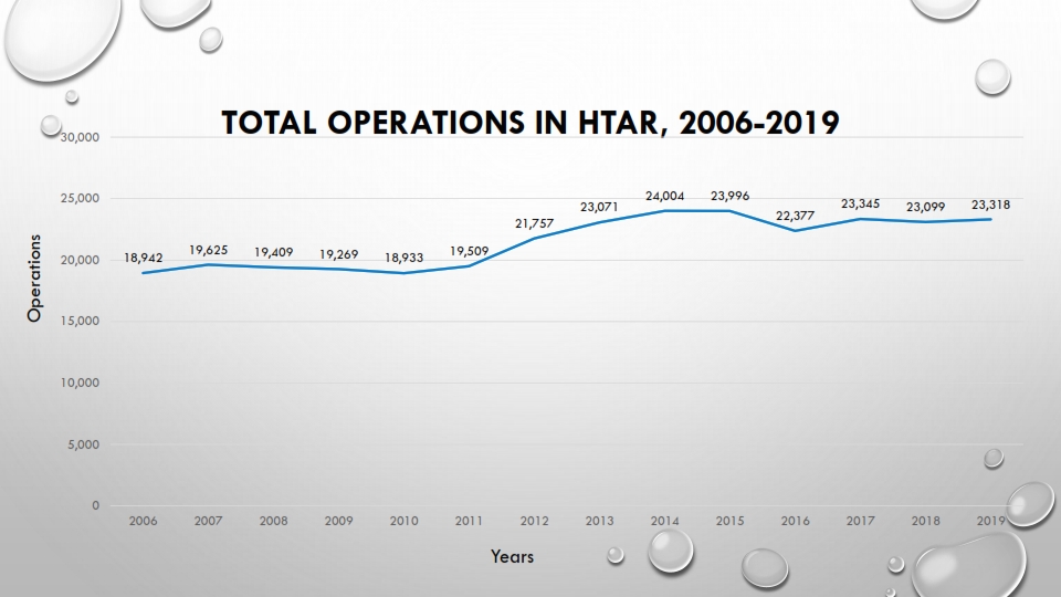 HTAR PERFORMANCE 2019 06022020 008