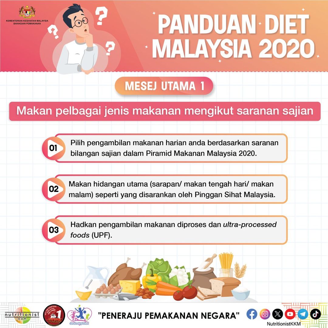 Panduan Diet Malaysia